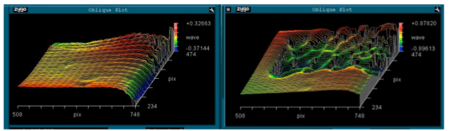 Fig. 2: Left: Flat DM, no voltage. Center: 60V applied to 96 actuators which are not contiguous because we don’t know the actuator remapping and therefore there are actuators that we cannot control.